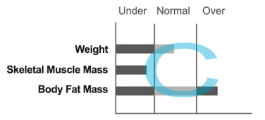 Aura Tullamore Leisure Centre - Have you heard about our BRAND NEW InBody  270 Body Composition Scanner? 😍 . So much more than weighing scales,  InBody provides you with an in-depth analysis