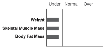 Body Composition Analysis