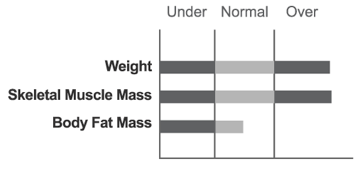 Skeletal Muscle Mass Chart