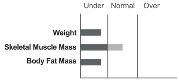 Body Composition Analysis