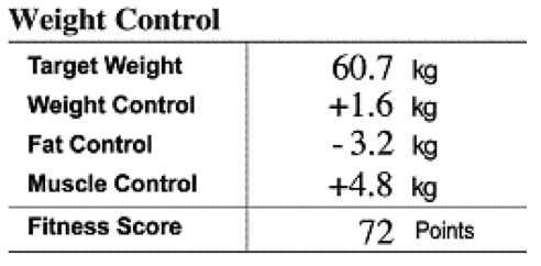 Body Weight Composition Chart