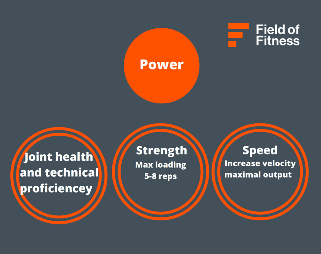 Field-of-Fitness-3Steps-Power