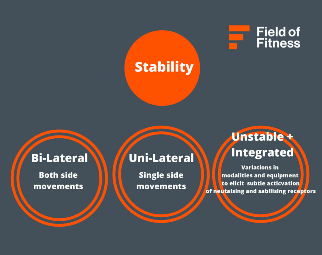 Field-of-Fitness-3Steps-Stab