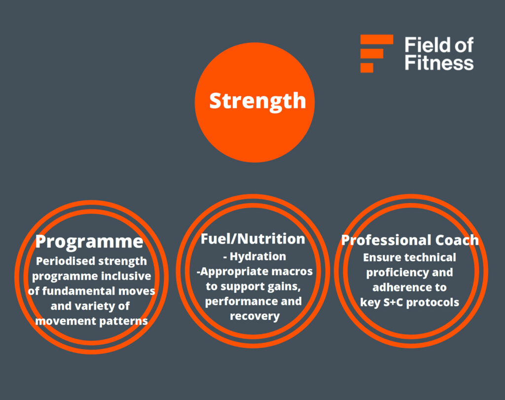 Field-of-Fitness-3Steps-Strength