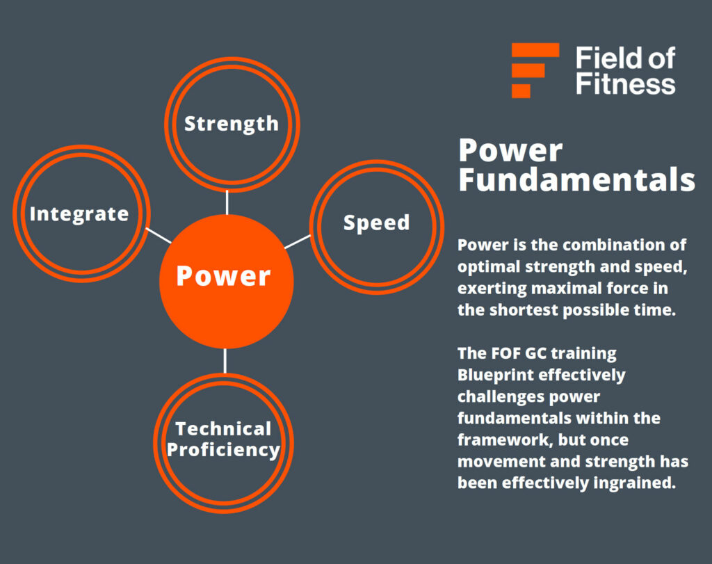 Field-of-Fitness-Golf-Power