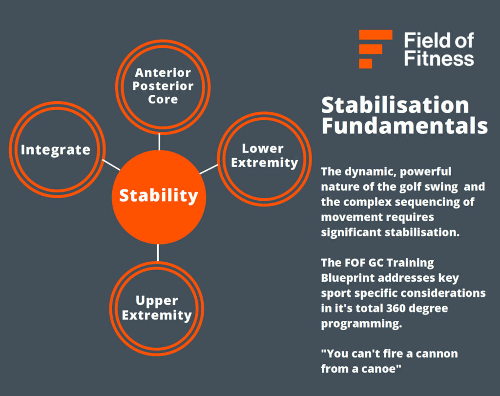 Field-of-Fitness-Golf-Stability