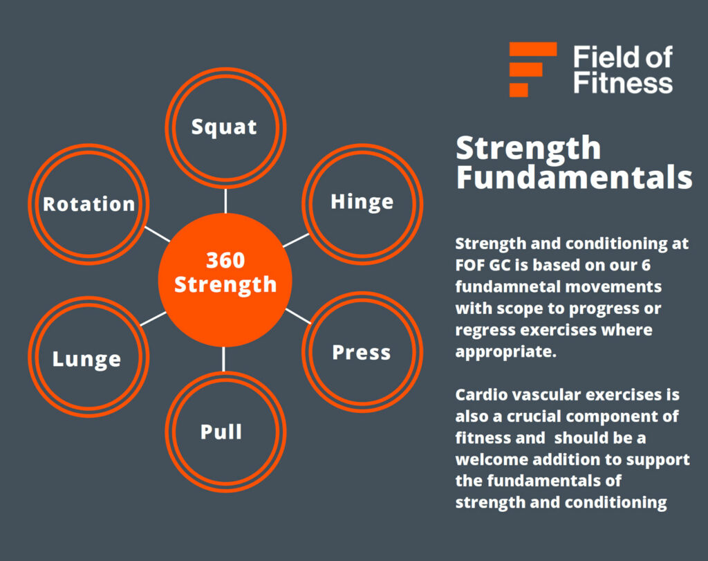 Field-of-Fitness-Golf-Strength